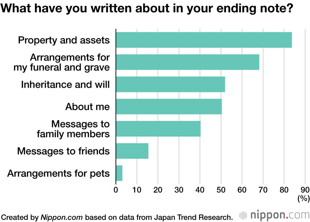 What have you written about in your ending note?