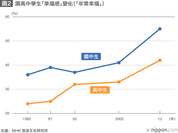 「戰後」何時結束？——探索未來的年輕人們