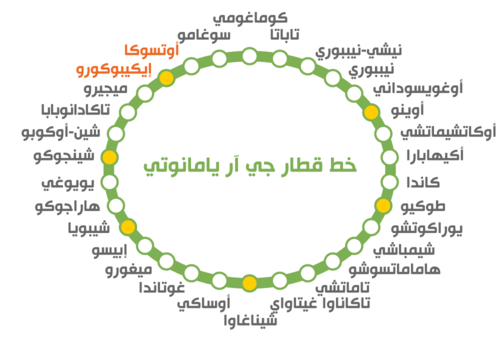 محطات خط يامانوتي الثلاثين. (© بيكستا)