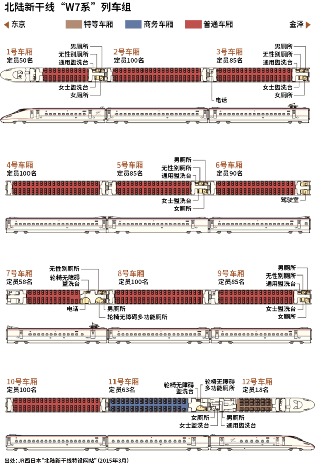 北陆新干线“W7系”列车组