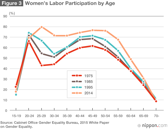 Share of Working Moms Hits Record-High 68%