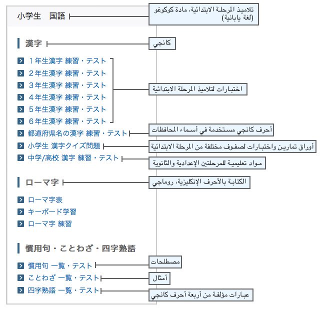 كيف يتعلم الأطفال اليابانيون الكانجي