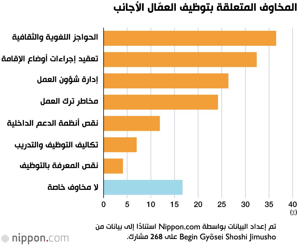 المخاوف المتعلقة بتوظيف العمّال الأجانب