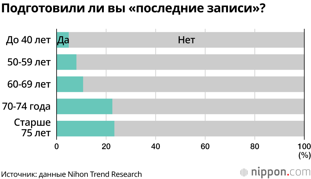 Подготовили ли вы «последние записи»?