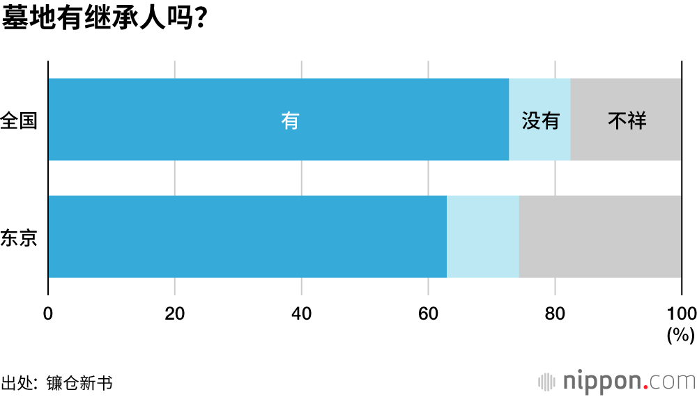 人生最后的投资“墓地”：东京流行骨灰堂方式