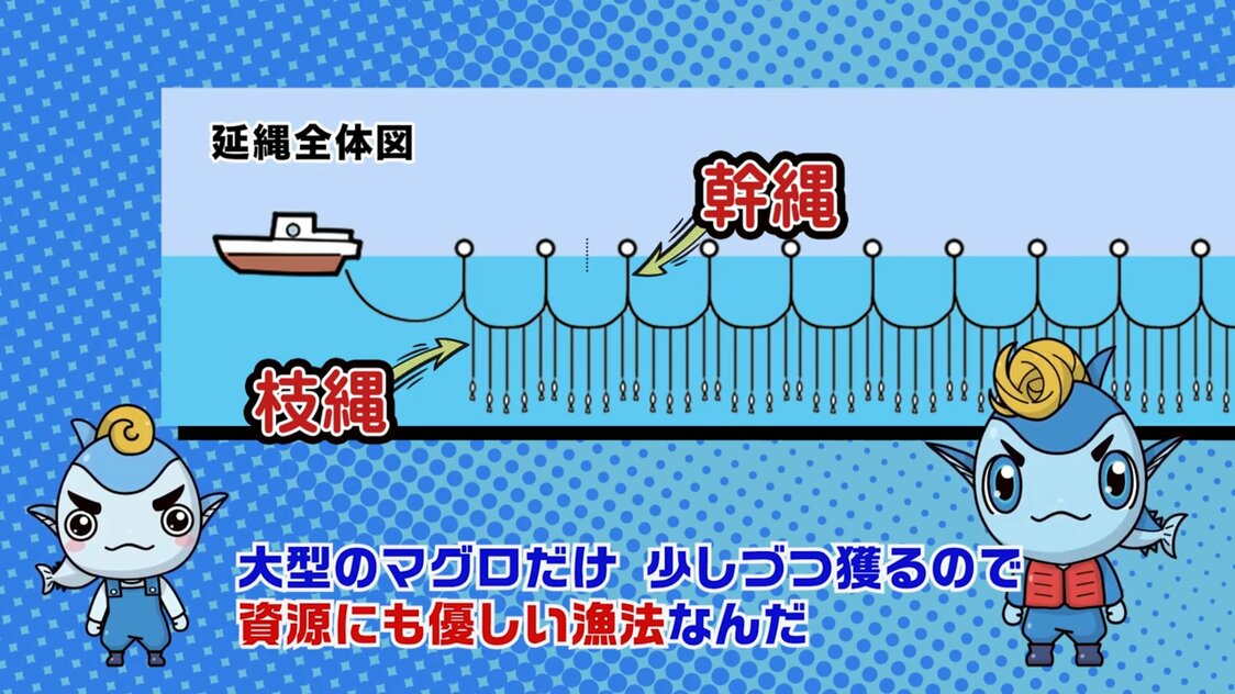 Персонаж Магудзо рассказывает о ярусном лове на Ютуб-канале japantuna (© Профсоюз рыболовов тунца)
