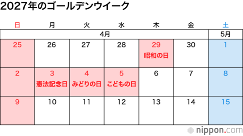2027年のゴールデンウイーク