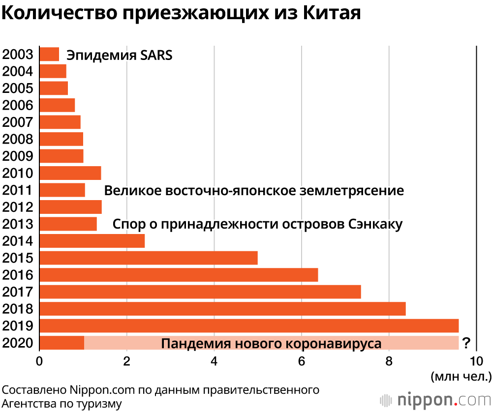 Новая «изоляция Японии»: в апреле количество приезжающих в страну иностранцев снизилось на 99,9%
