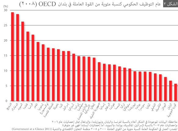 الإنحياز للكبار على حساب الشباب!