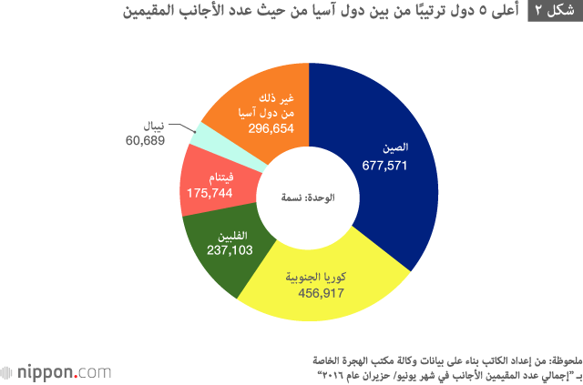 نظام جديد للحصول على الإقامة الدائمة في اليـابـان