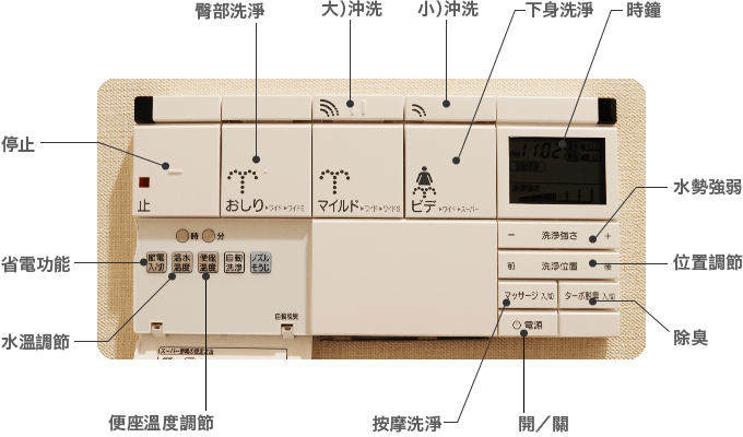 高科技馬桶（溫水清洗馬桶）