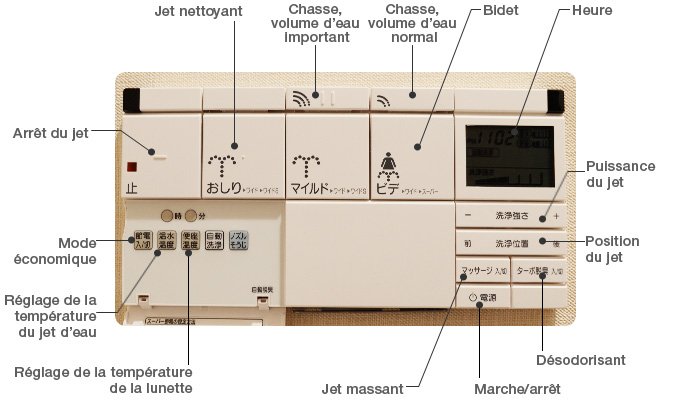 Panneau de commande fixée au mur des toilettes high-tech (photo avec l’aimable autorisation de LIXIL)