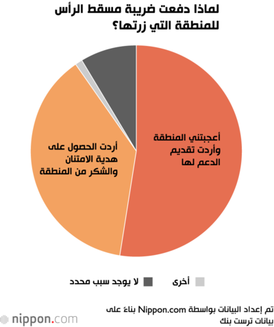 لماذا دفعت ضريبة مسقط الرأس للمنطقة التي زرتها؟