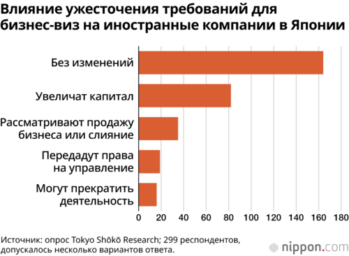 Влияние ужесточения требований для бизнес-виз на иностранные компании в Японии