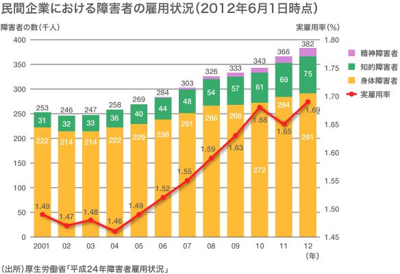 障害者雇用で超ビッグな存在感——日本理化学工業