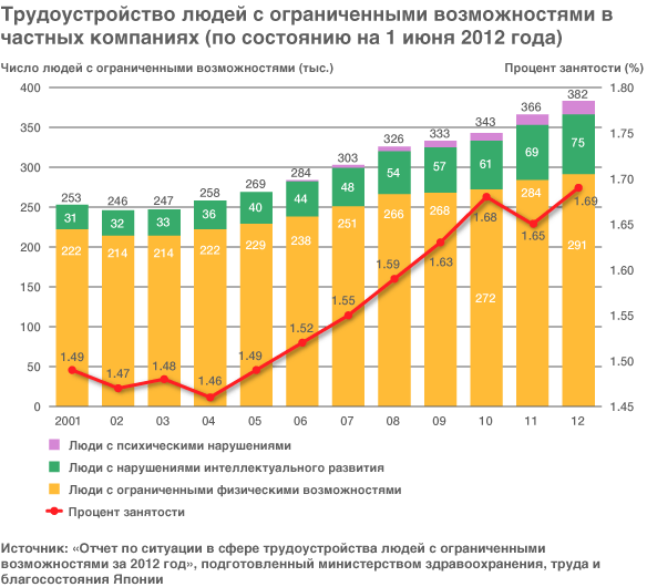 Компания Nihon Rikagaku Industry: флагман трудоустройства для людей с ограниченными возможностями