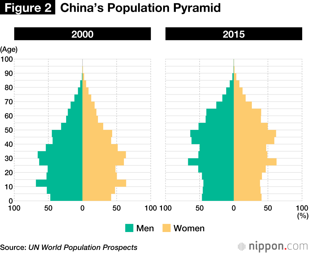Why Society Will be the Real Loser from China’s Low Birth Rate