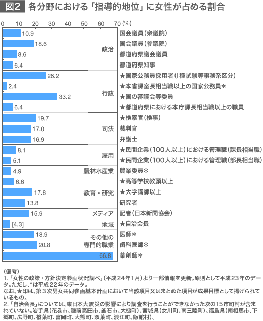 日本のポテンシャルを引き出すために：国際女性デー記念セミナー