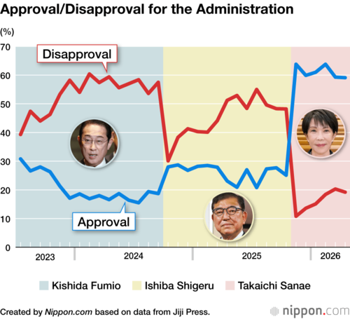 Approval/Disapproval for the Administration