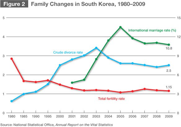 South Korea’s Explicit Family Policy and Japan’s Implicit Approach