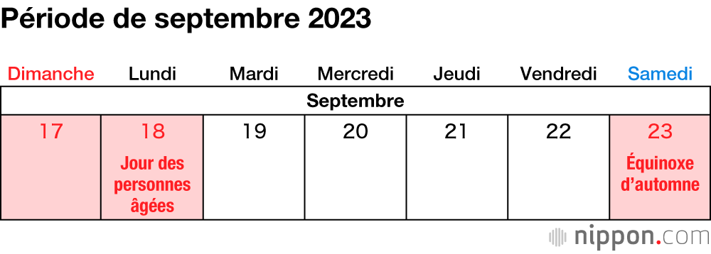Période de septembre 2023