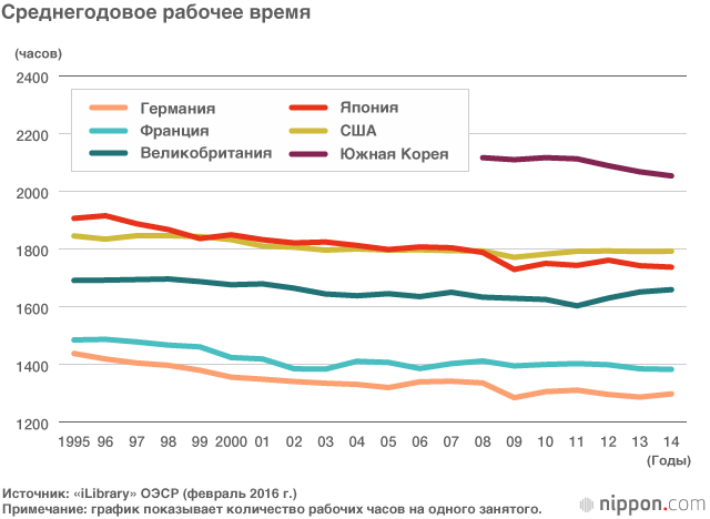 Кароси – смерть от сверхурочной работы