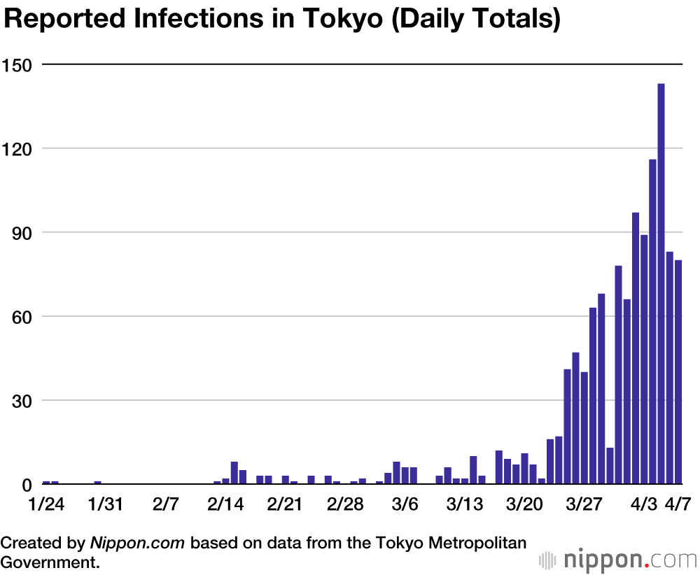 Coronavirus Cases in Japan by Prefecture (April 2020)