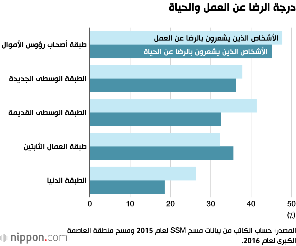 الطبقة الدنيا في اليابان.. لا يمكن الهروب منها بالجهود الذاتية بعد الآن!