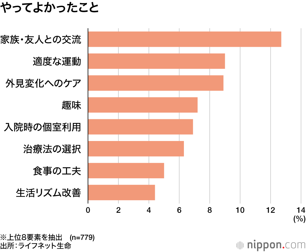 やってよかったこと