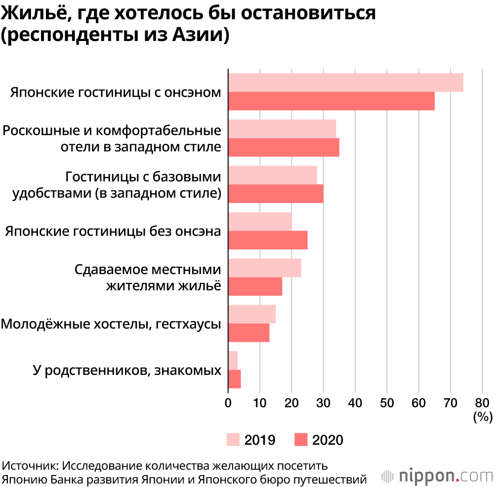 Япония на первых местах в списках стран, которые хотят посетить потенциальные туристы после окончания кризиса коронавируса 