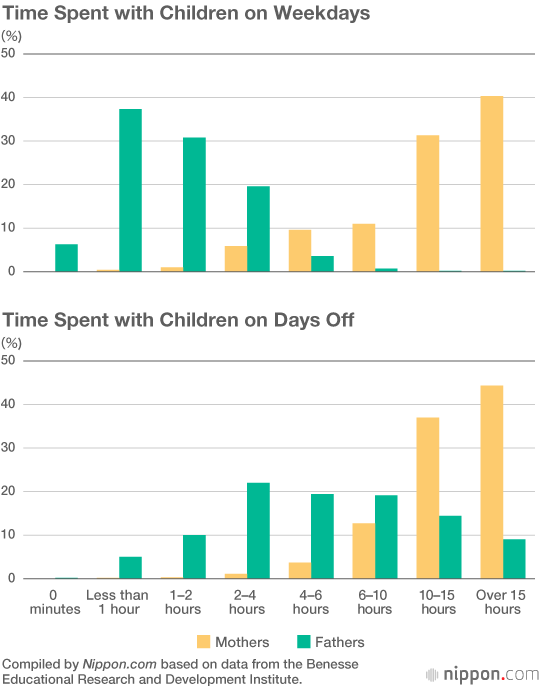Japanese Parents Want More Children: Cost the Main Factor Holding Them Back