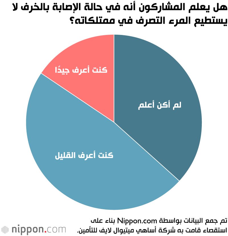 إصابة الآباء بالخرف وعبء الأبناء في اليابان 