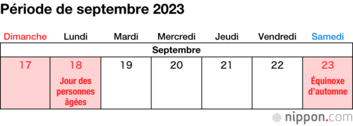 Période de septembre 2023