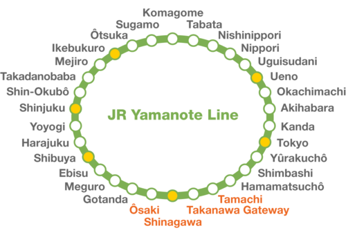 La ligne Yamanote et ses 30 gares. (Pixta)