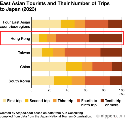 East Asian Tourists and Their Number of Trips to Japan (2023)