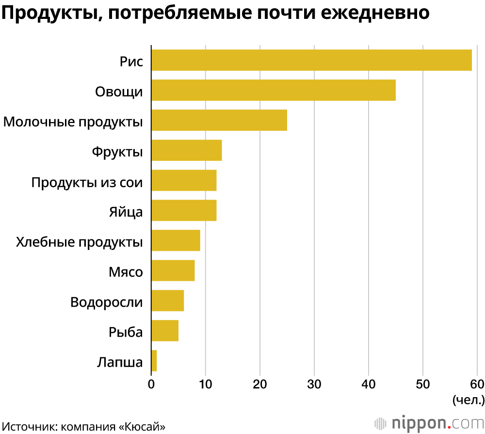 Секреты здоровья и долголетия: результаты опроса сотни столетних здоровых людей в Японии