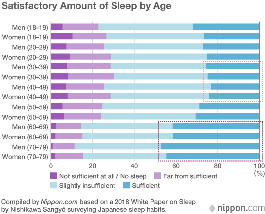 No Sleep for Japan? Survey Reveals Half of Population May Have Insomnia