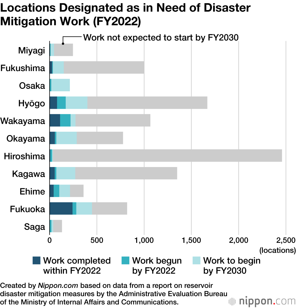 Locations Designated as in Need of Disaster Mitigation Work (FY2022)