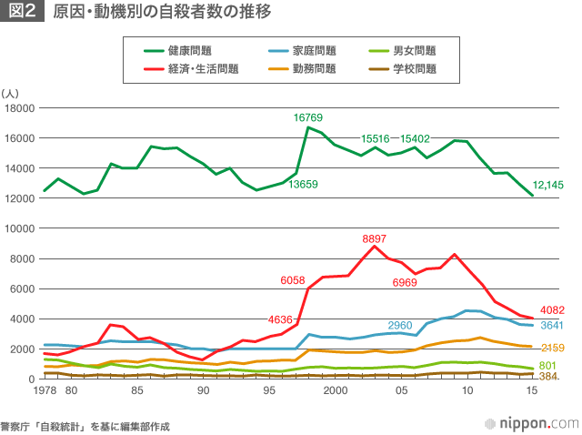 日本における自殺の実態に迫る