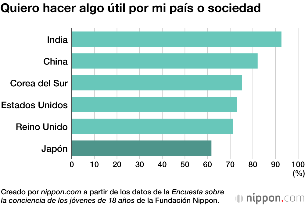 Los jóvenes japoneses de 18 años prefieren no asumir riesgos en esta época 