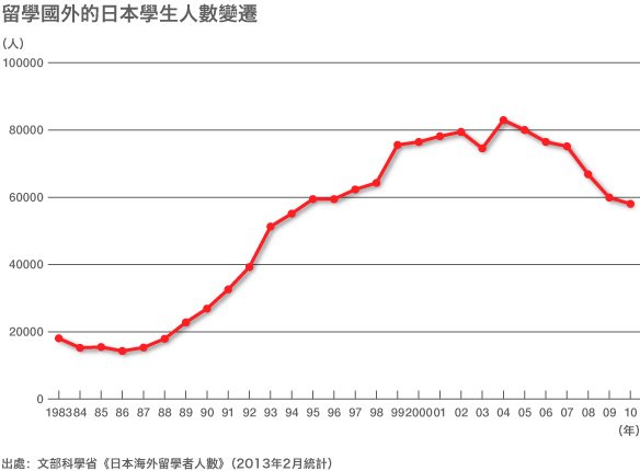 日美文化教育交流會議
