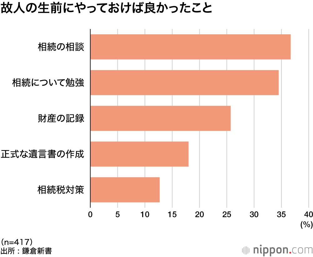 故人の生前にやっておけば良かったこと