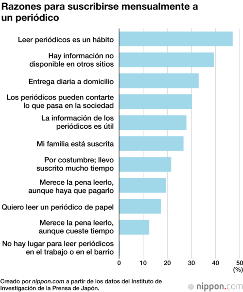 Razones para suscribirse mensualmente a un periódico