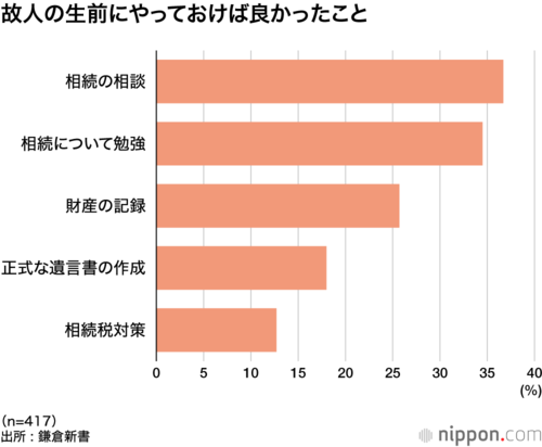 故人の生前にやっておけば良かったこと