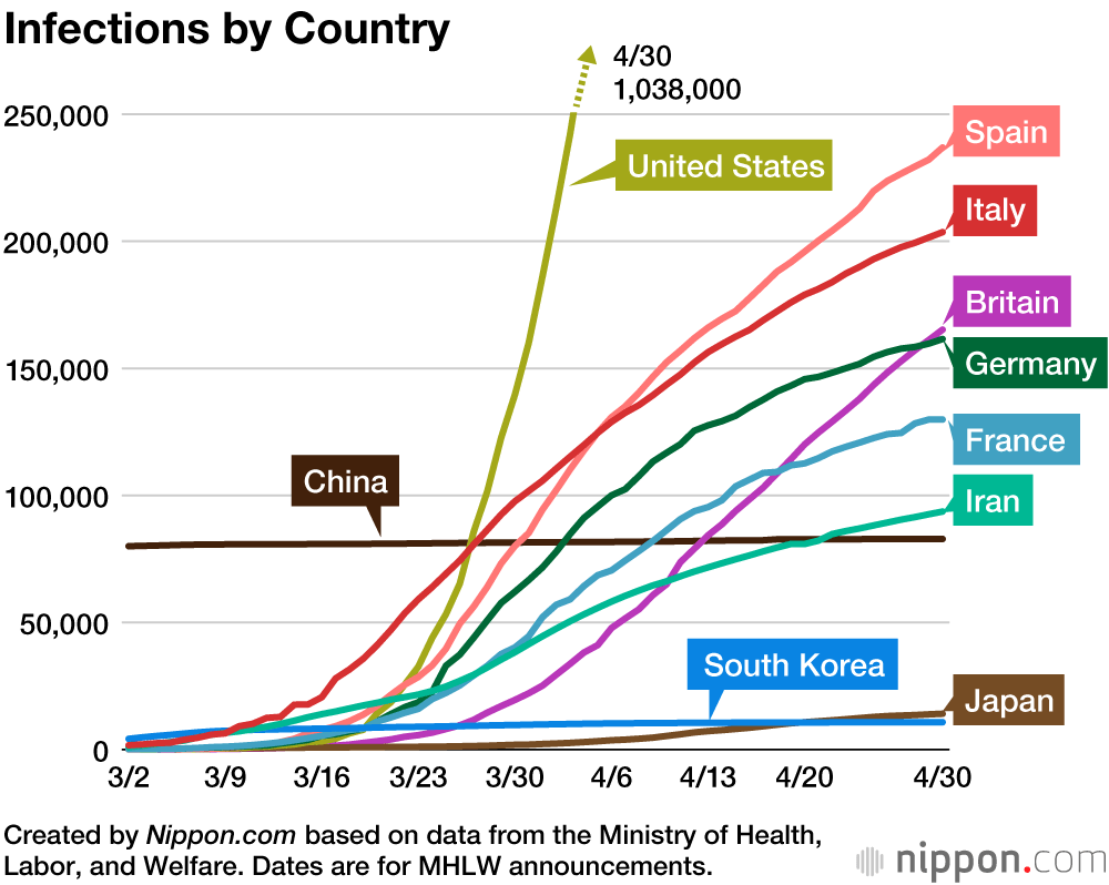 Coronavirus Cases by Country