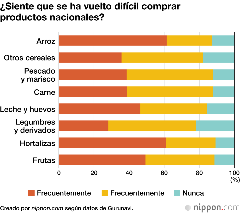 ¿Siente que se ha vuelto difícil comprar productos nacionales?