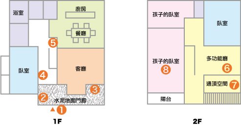 點上房間編號，查看特色建築細節。