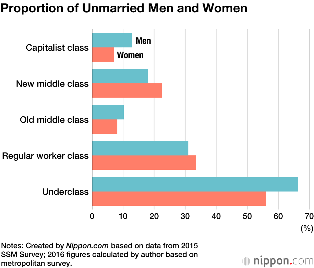The Challenges Facing Japan’s Underclass