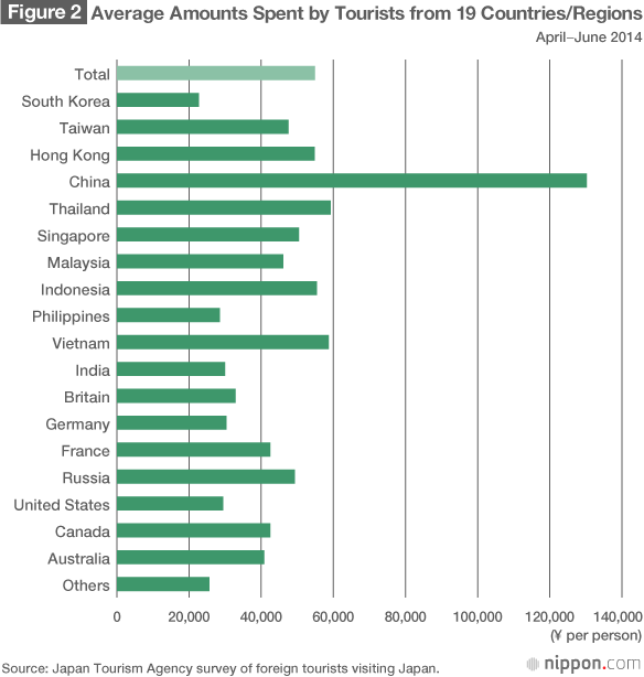 Chinese Tourists in Japan: Return of the Big Spenders