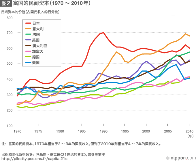失去的三十年——为动荡的日元所摆布